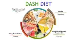 
Dash Diet